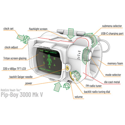 Pip-Boy 3000 Mk V Die-Cast Replica